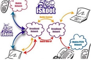 iskoot