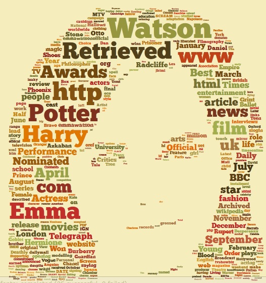 Harry Potter Emma Watson