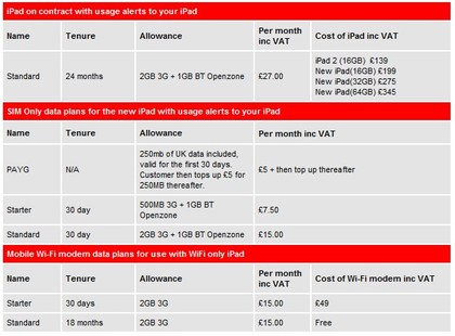 Buy iPad from Vodafone