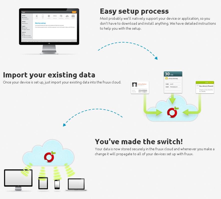 Fruux, cloud based service for syncing your data between devices