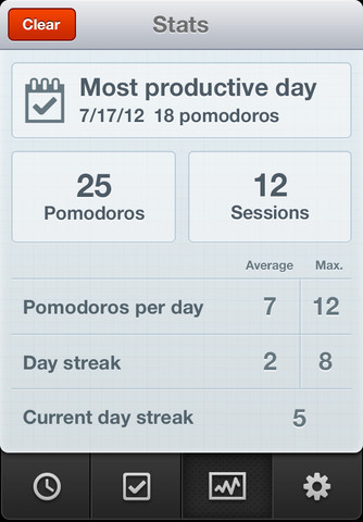 Promodoro app for iPhone
