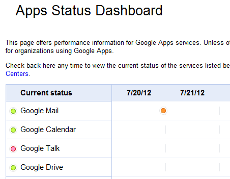 Google Apps dashboard reports the Gtalk status as down