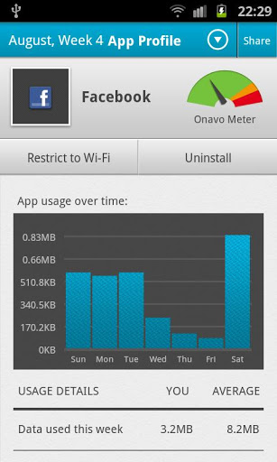 Onavo app will keep track of your data usage