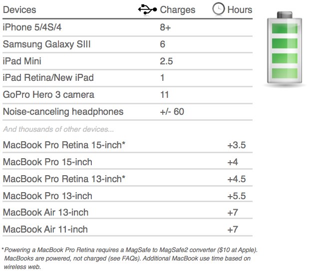 Phorce can charge almost all devices