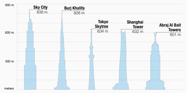tallest-buildings-in-the-world