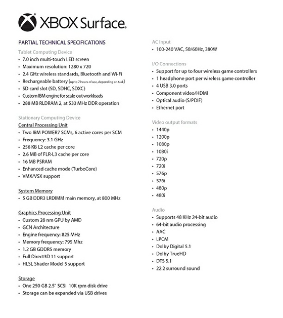 xbox surface specifications leaked