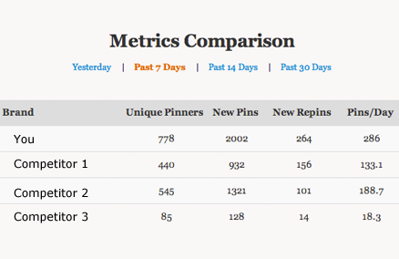 Compare with your competitors