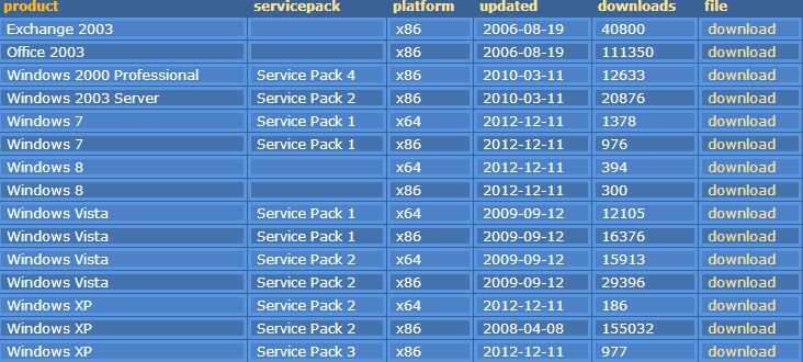 service pack 3 windows 8