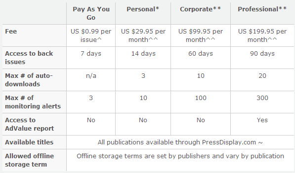 PressReader Subscription plan