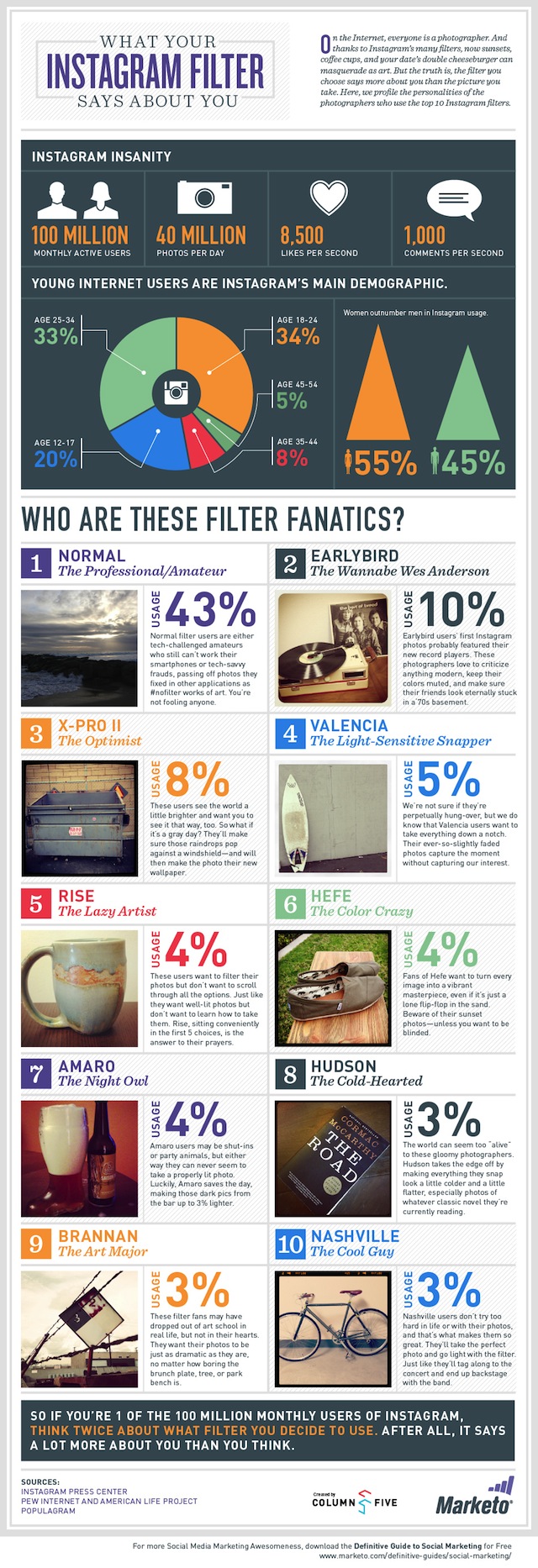 What's the Most Popular filter on Instagram ? : [Infographic] - Techglimpse
