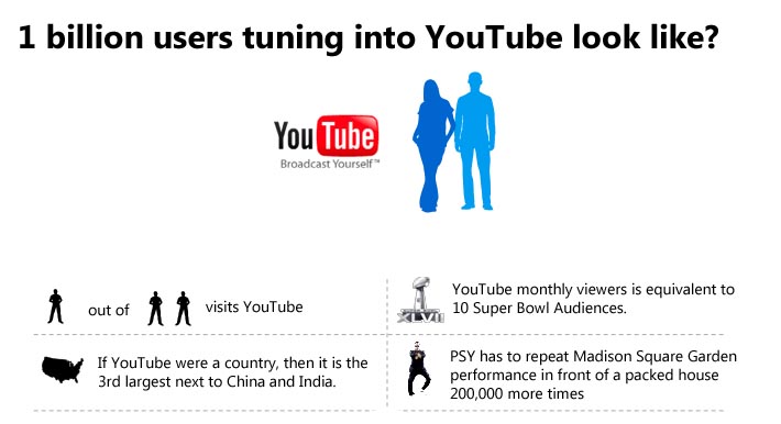 YouTube-1-billion-users-look-like