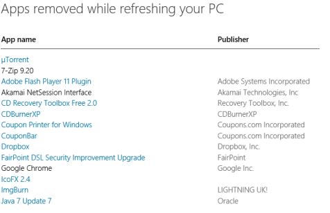 apps-removed-refresh-windows