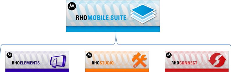 rhomobile-suite-multiple-platform