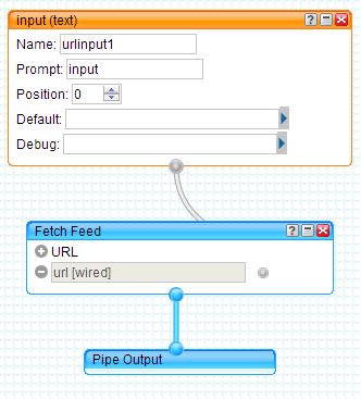 Yahoo Pipes Layout Diagram