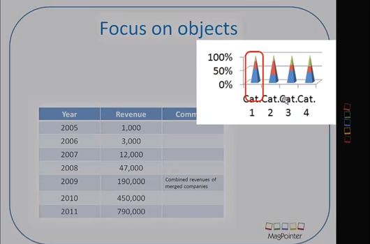 MagPointer for Powerpoint