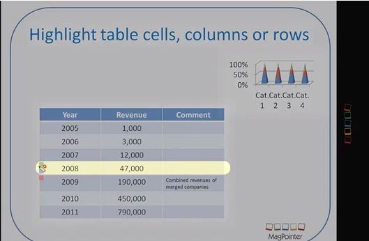 MagPointer for Powerpoint