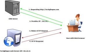 Dns насос автомобильный