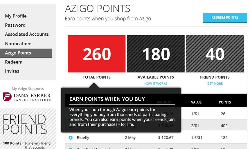 azigo points