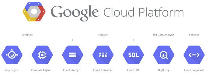 Google cloud service