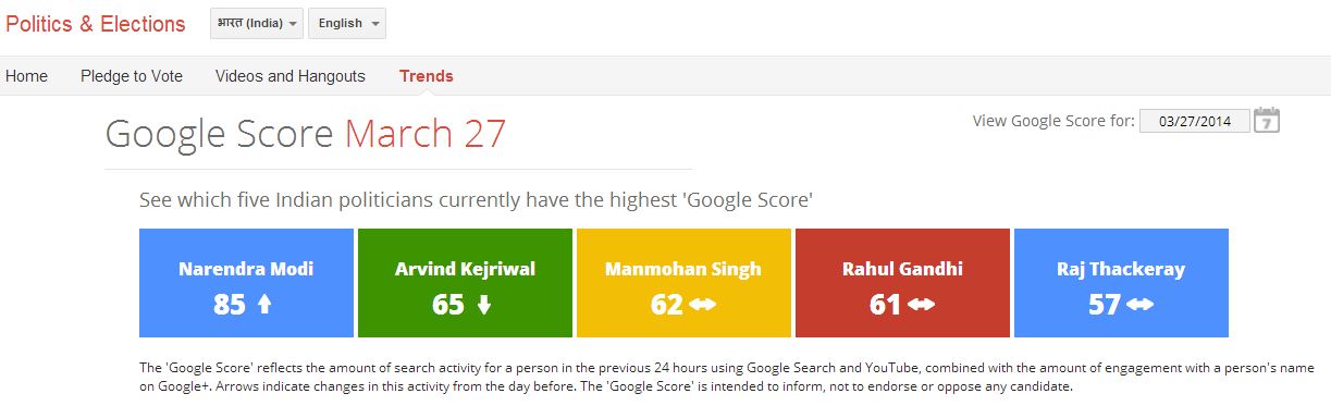 google india election portal 2014