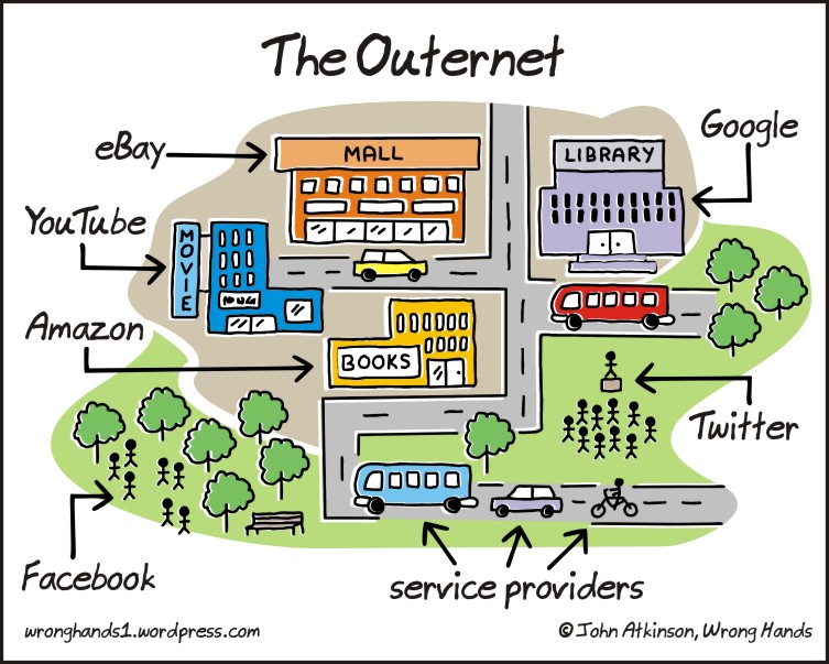 outernet technology wifi