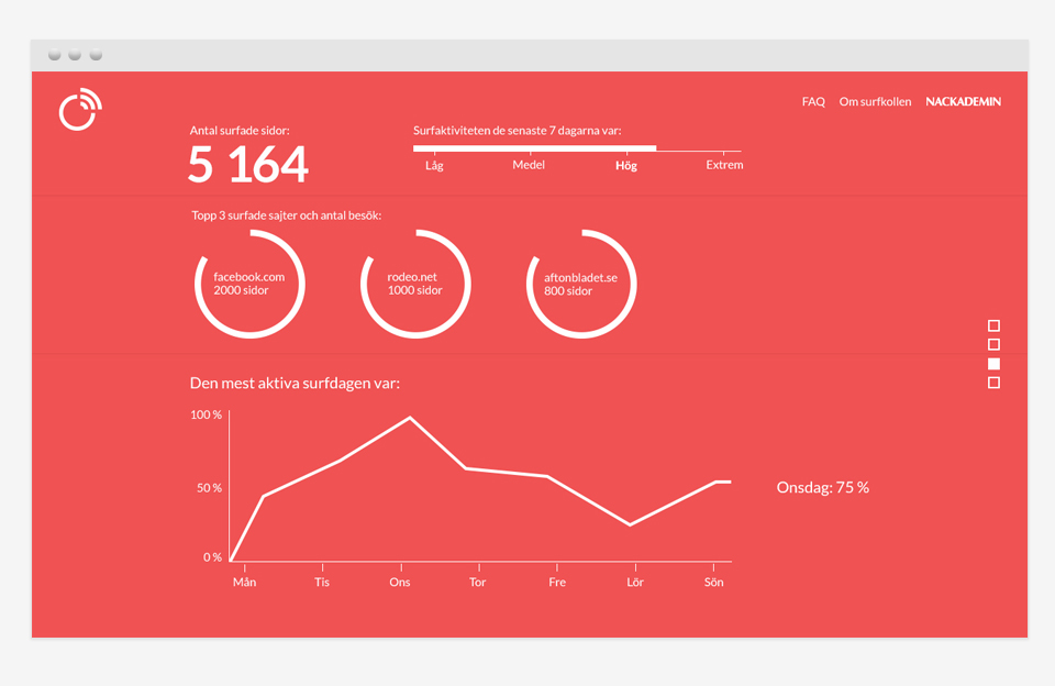 Surfkollen traces your web habits