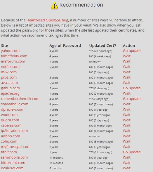 heartbleed affected websites