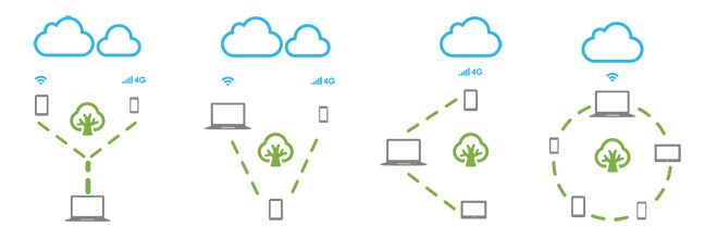 Open Garden lets you use your phones internet on other devices