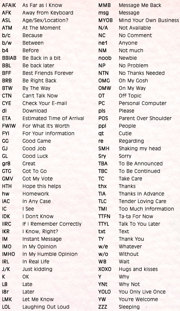 chat slang shortcuts