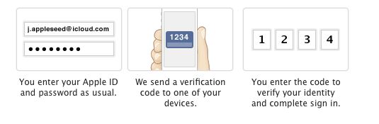 enable two step authentication icloud