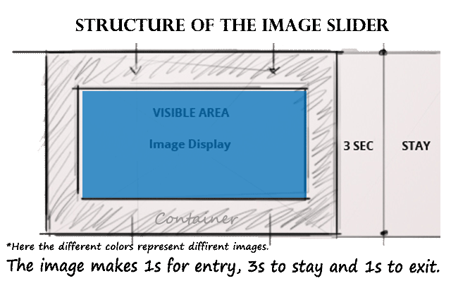 Image Slider in infinite looping