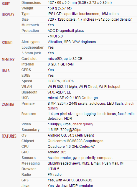 Redmi 1S Specs