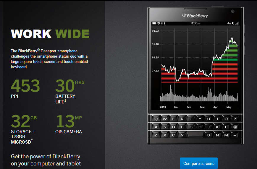 Black Berry Passport Features