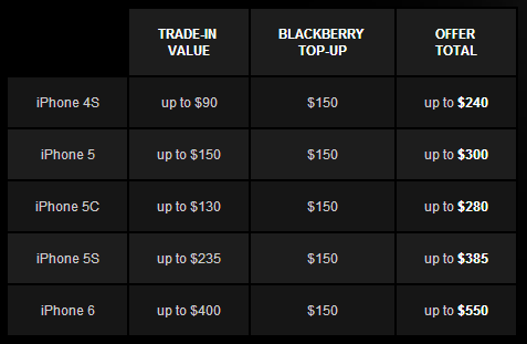 Price Exchange Table