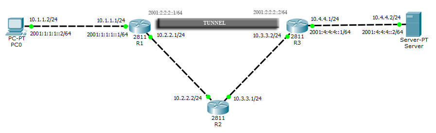 IPv6 6over4 tunneling technique
