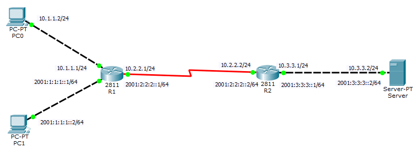IPv4 & IPv6 Dual Stack topology