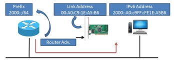 automatically convert mac address to ipv6
