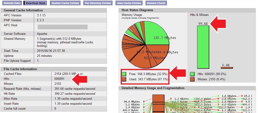 APC PHP stats