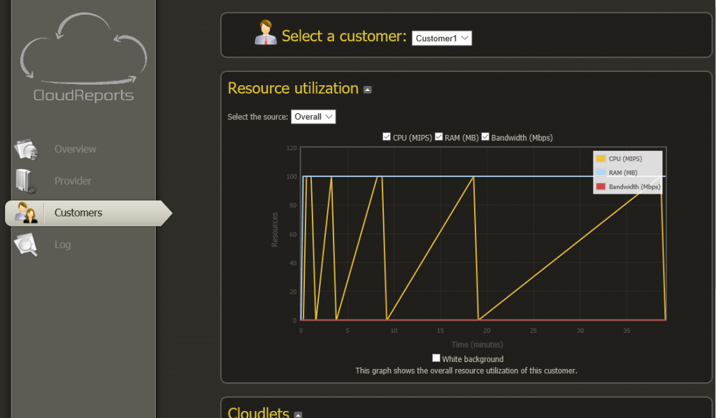 CloudSim reports