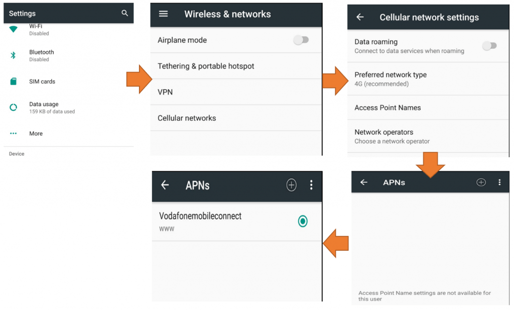 Android cellular data status disconnected