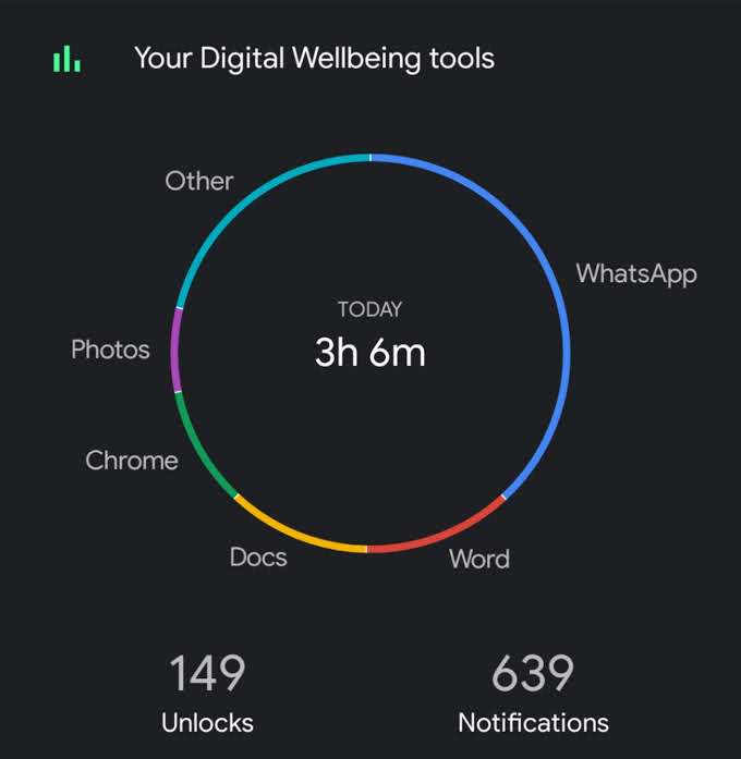 Google's Digital WellBeing APP Dashboard