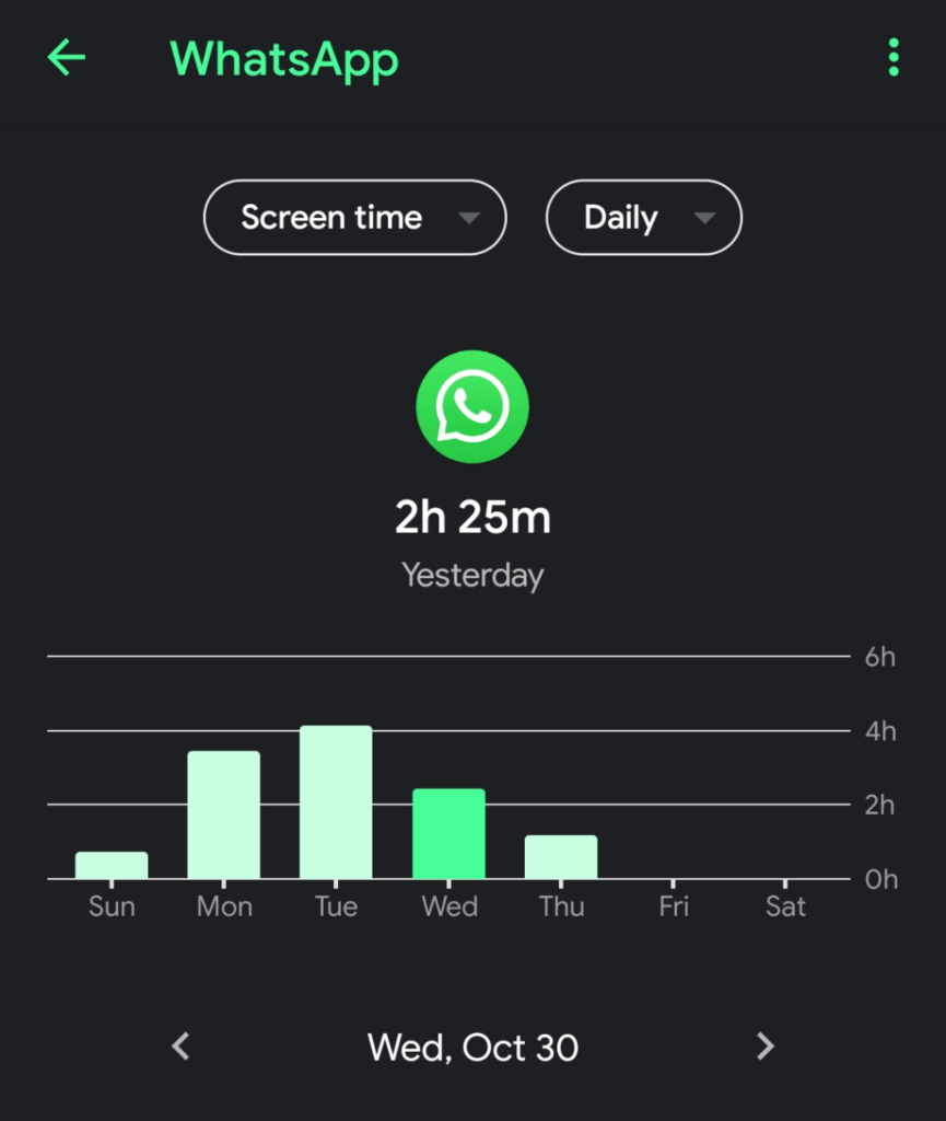 Google's Digital Wellbeing WhatsApp App status