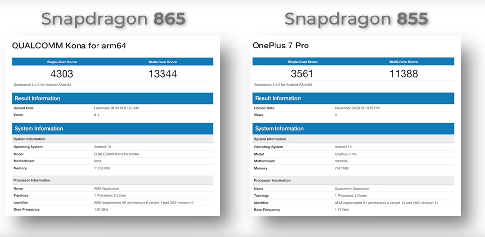 comparision between leaked benchmarks of the 865 and the benchmarks of the 855