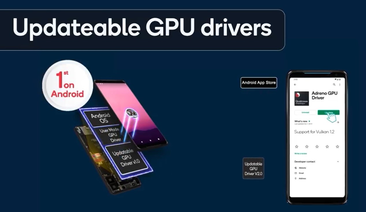 Updatable GPU drivers are the next step at enabling desktop grade gaming on SOC-powered devices