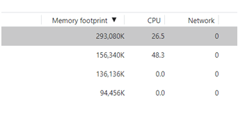 memory footprint google chrome