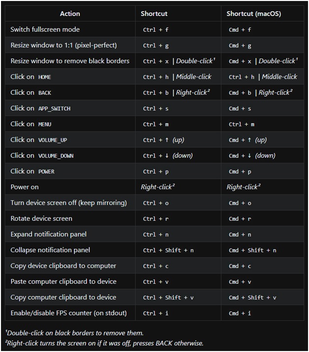 scrcpy command shortcuts