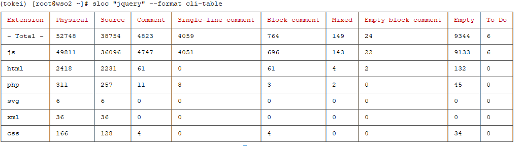 Find number of Lines of Code